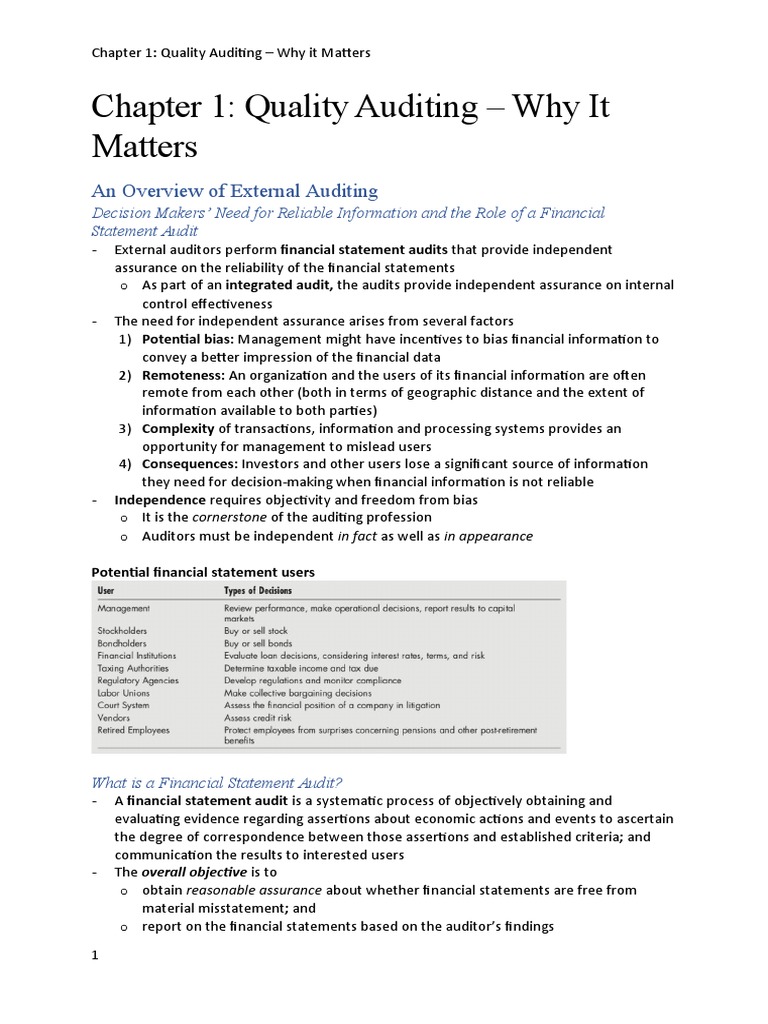 Principles of Quality Auditing | PDF | Financial Audit | Audit