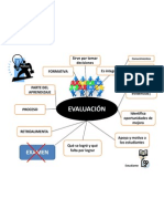 Mapa Mental Evaluacion