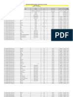 Data Tilang-14 Oktober 2022