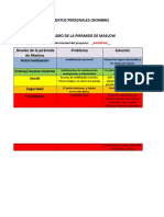 Cuadro de La Pirámide de Maslow