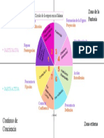 Ciclo de La Experiencia