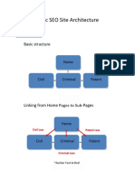 SEO Architecture