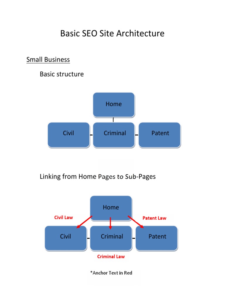 Java Architecture Pdf Download