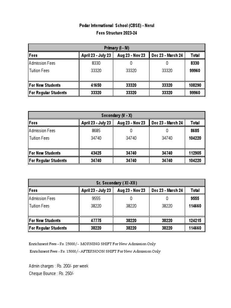 admission-fees-8330-0-0-tuition-fees-33320-33320-33320-pdf