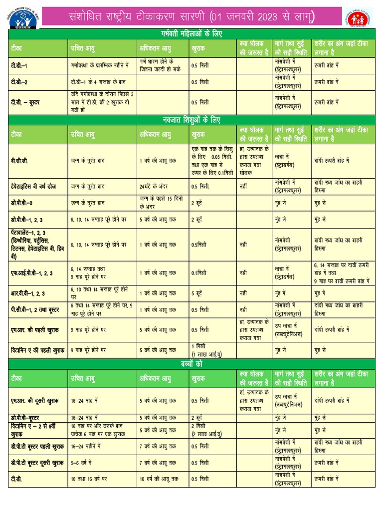 2023 Revised Immunization Schedule | PDF