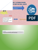 1.8.5 Deberes y Atribuciones Del Ente Rector Del SINFIP