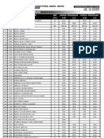 Bil Kod Produk NM Harga Pengedar Harga Pengguna (PV) S.M S.S S.M S.S