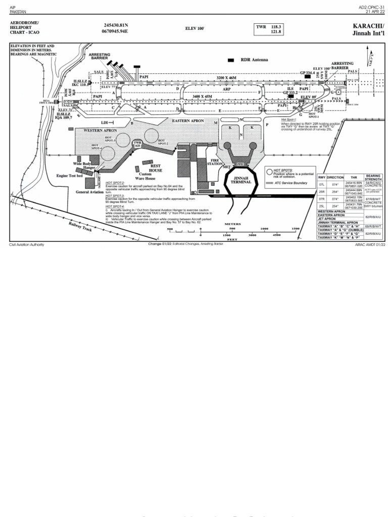 Karachi visual data 4