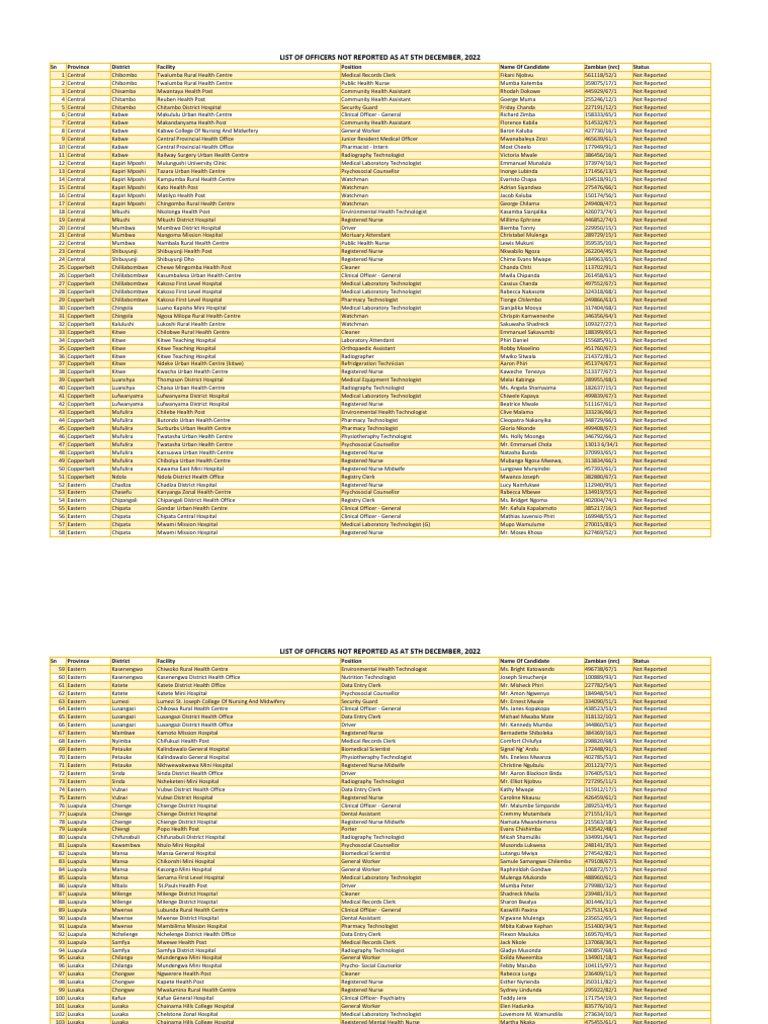 List of Officer Not Reported As at 5th December 2022 | PDF | Nursing ...