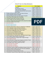 Materi P5 Tema Gaya Hidup Berkelanjutan