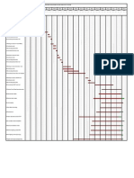 Bar Chart for Proposed Show Room Construction at ANS Jewellery Salem