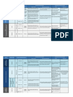 Tabela de Periodicidade Ibi