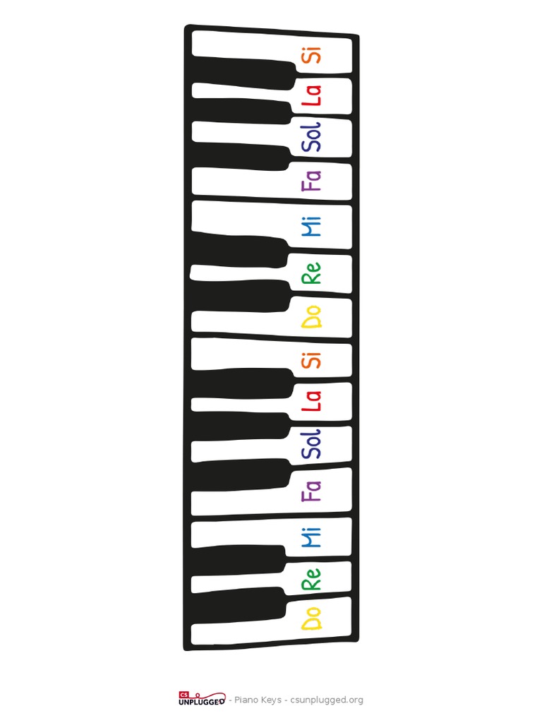 Piano Keys (Do, Re, Mi, Fa, Sol, La, Si - A4) | PDF