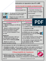 Term Bac Synthèse C8 Declaration Et Reparation Des at MP