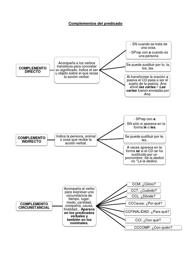 Complementos Del Predicado | PDF | Verbo | Asunto (gramática)