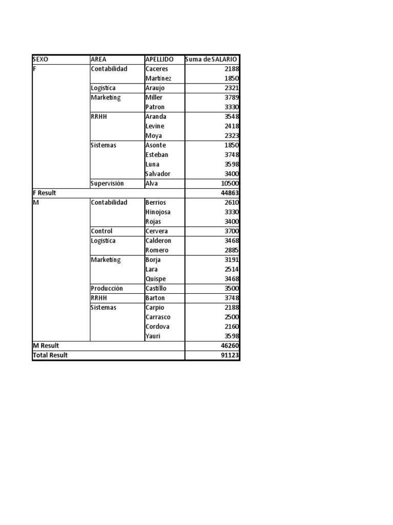 02 Ejercicios Tablas Dinamicas PDF