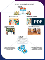 Diapositiva de Instrucciones: Modelos de Articulación Entre La Escuela y La Comunidad