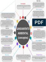 SANEAMIENTO AMBIENTAL (Conceptos)