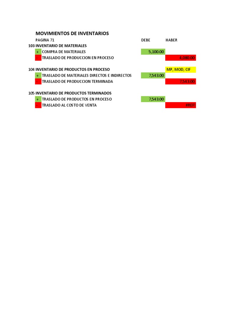 Informe de Costos y Inventarios | PDF | Inventario | Estado de resultados