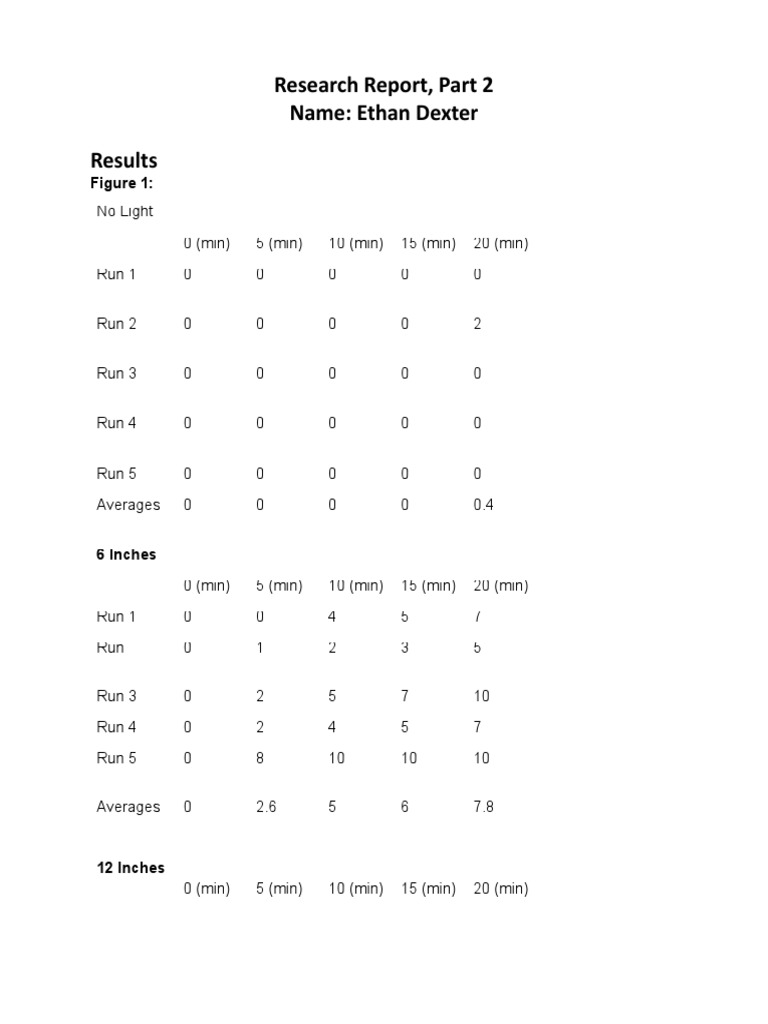 Lab Report, Part 2 Template (Individual) | PDF | Photosynthesis