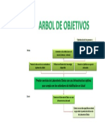 Arbol de Objetivos