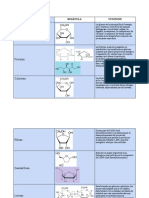 BIOMOLECULES