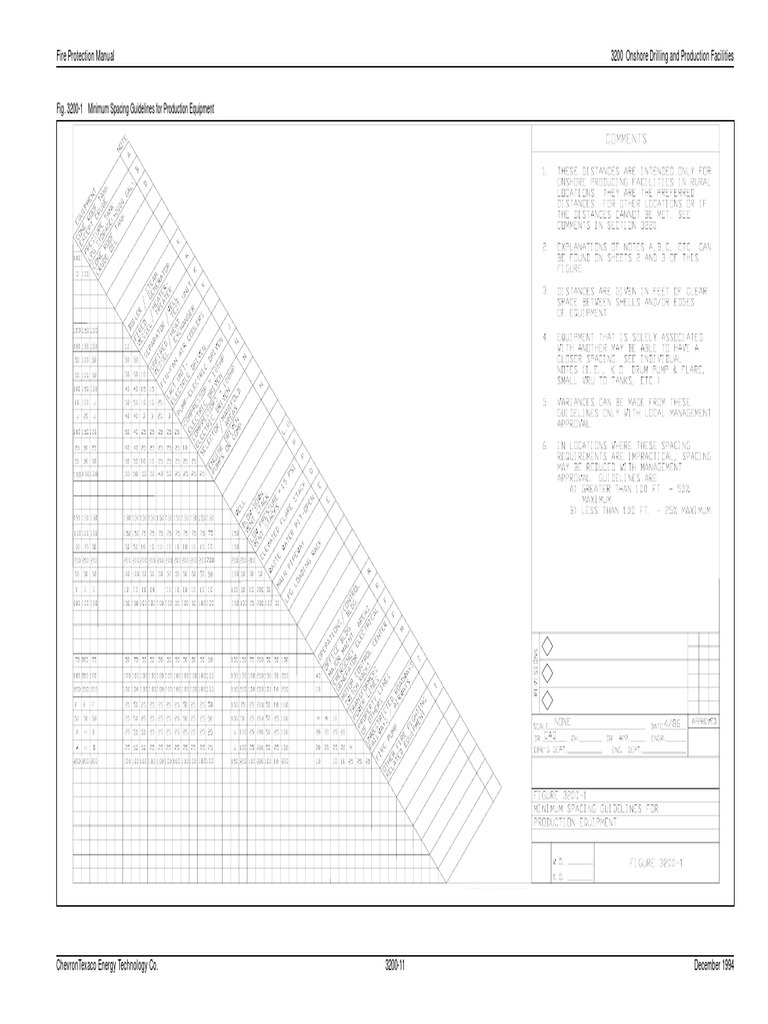 Minimum Spacing Guidelines For Production Equipment Chevron Equipment