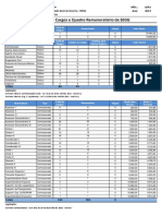 Estrutura de Cargos e Quadro Remuneratório Da SEGG: Mês.: Ano