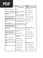 Unit 4 Timeline