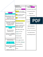 Unit 5 Timeline