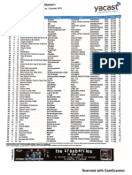 Classement Radio & TV Yacast 2018