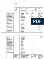 Alur Tujuan Pembelajaran (Atp) - Biologi