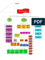 Mind Mapping KB 4 Modul 3 Ipa Bumi Dan Alam Semesta