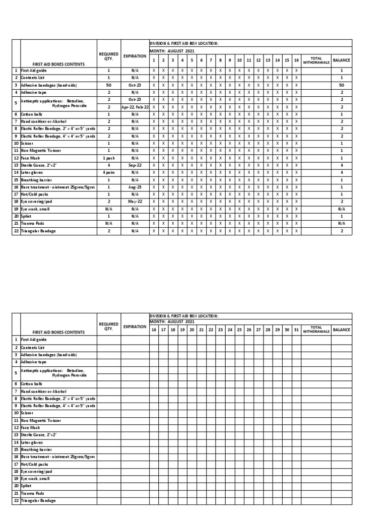 First Aid Box Contents Checklist | PDF | First Aid | Clinical Medicine