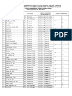 Daftar Hadir Pembinaan Pah 2012