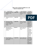 Timeline Lomba Karya Ilmiah Sumber Daya Air 2022