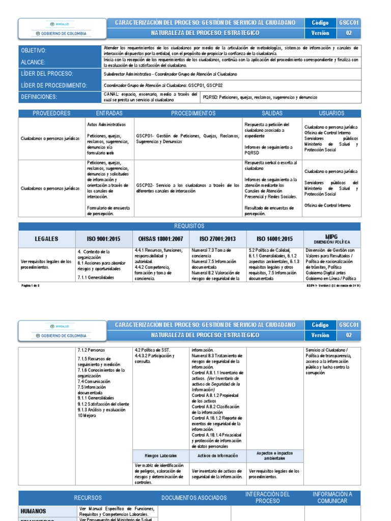 Componentes Sgsi Pdf Información