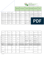 LSA - SPA - Database - As of April 24 2020 - La Union