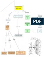 MapaConceptualPsiquismo