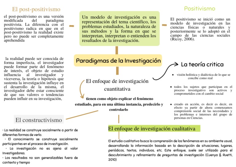 Paradigmas de La Investigacion | PDF | Teoría | Paradigma