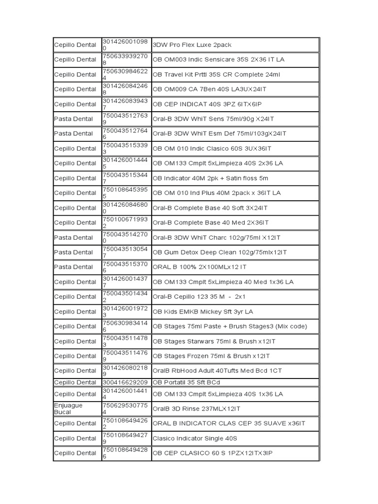 Cepillo Dental PDF Personal Hygiene Products Procter Gamble