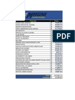 Modelode Datos