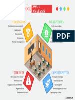 SWOT Analasys Template For Schools