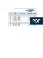 Laporan Penjualan Excel