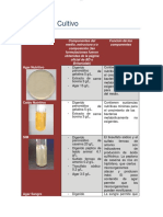 Tabla Medios de Cultivo