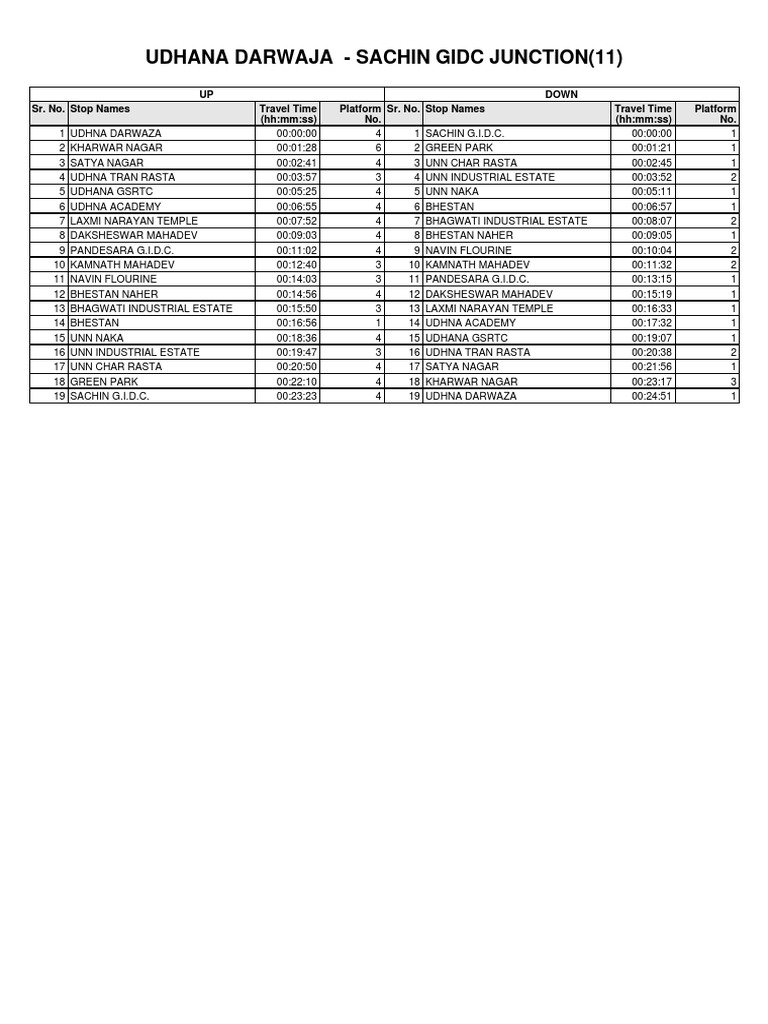 SMC City Bus Route Details PDF Passenger Rail Transport Theistic Indian Philosophy