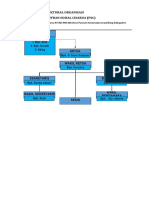 Struktur Organisasi PSC New