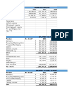 Operating Expenses and Salaries Projections