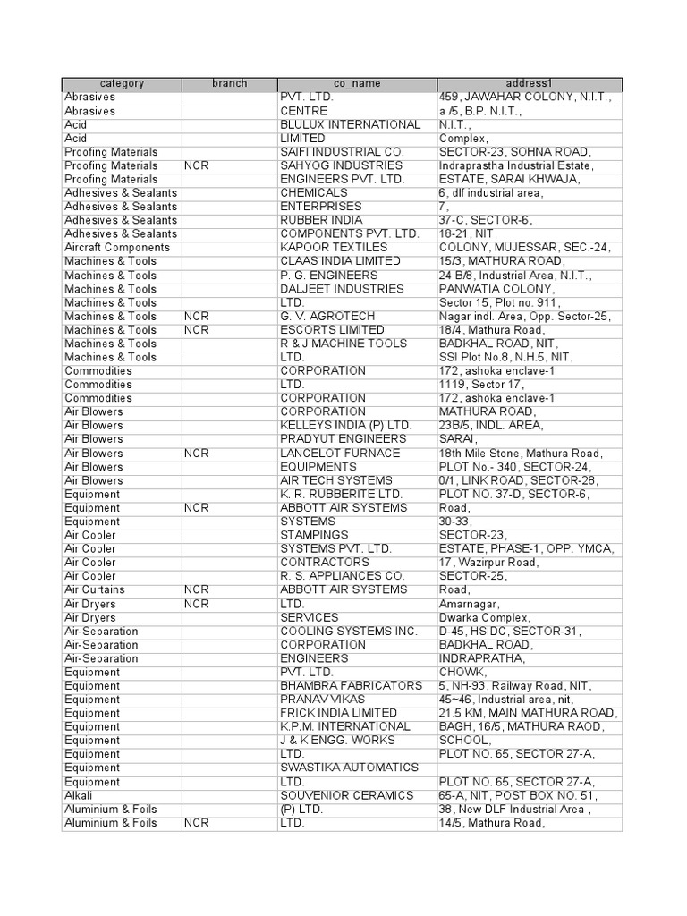 NCR Region PDF