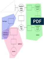 Carte Mentale Mole